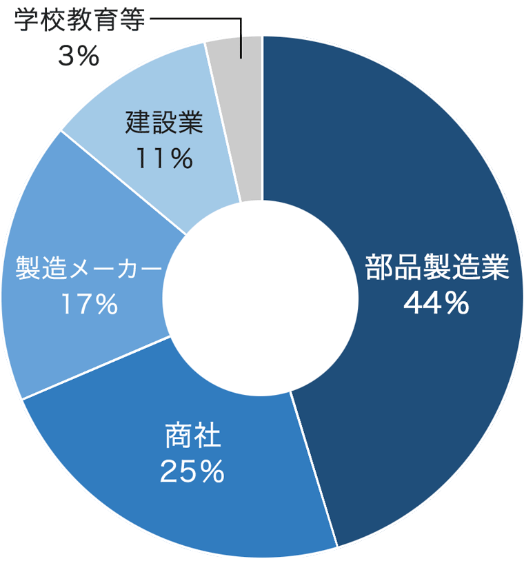 chart_img